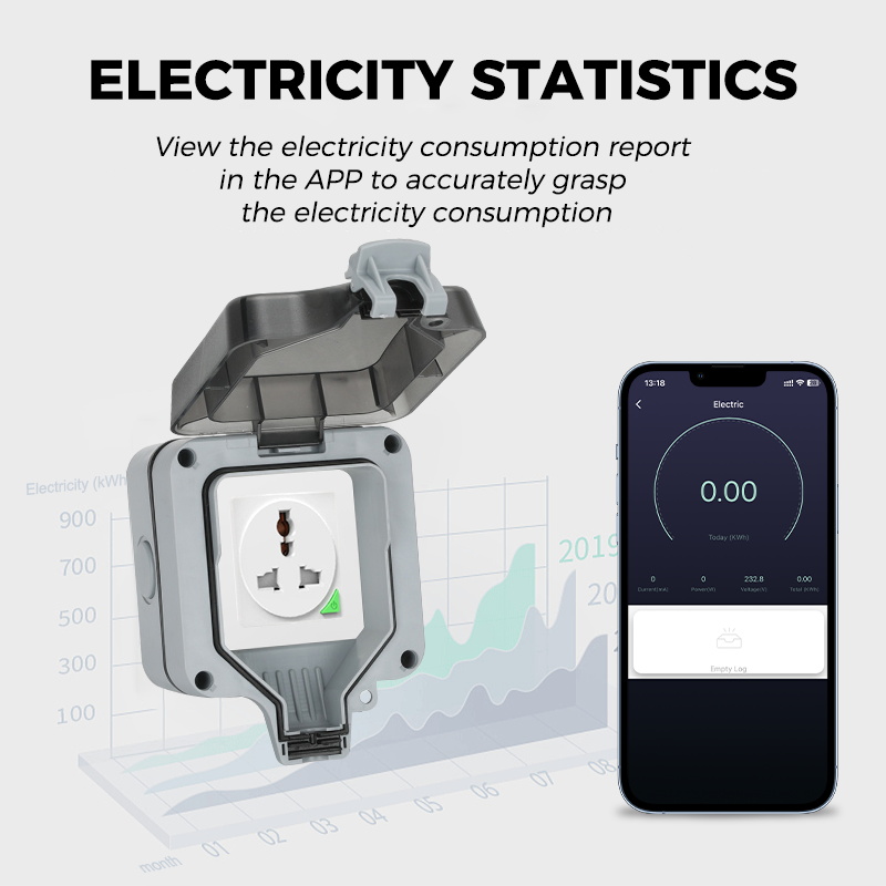 Avoir Wifi Smart Socket IP66 W - Outdoor Power Outlet Waterproof ulasan dan harga
